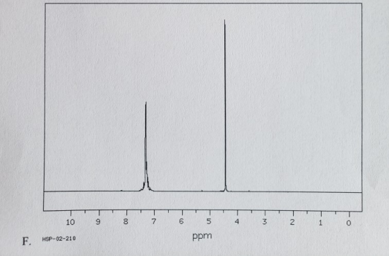 10 9 8 7 6 4 3 F. HSP-02-210 ppm