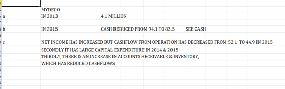 MYDECO IN 2013 4.1 MILLION IN 2015 CASH REDUCED FROM 94.1 TO 83.5 SEE CASH NET INCOME HAS INCREASED BUT CASHFLOW FROM OPERATION HAS DECREASED FROM 52.1 TO 44.9 IN 2015 SECONDLY IT HAS LARGE CAPITAL EXPENDITURE IN 2014 & 2015 THIRDLY, THERE IS AN INCREASE IN ACCOUNTS RECEIVABLE & INVENTORY, WHICH HAS REDUCED CASHFLOWS