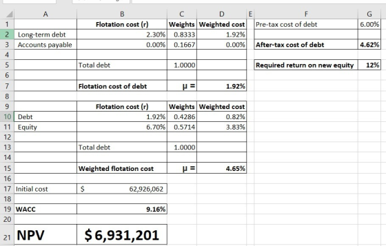 A E F Pre-tax cost of debt G 6.00% 1 TC D Flotation cost (r) Weights Weighted cost 2.30% 0.8333 1.92% 0.00% 0.1667 0.00% 2 3
