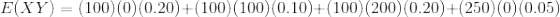 E(XY) = (100)(0)(0.20) + (100)(100)(0.10) + (100)(200)(0.20) + (250)(0)(0.05)
