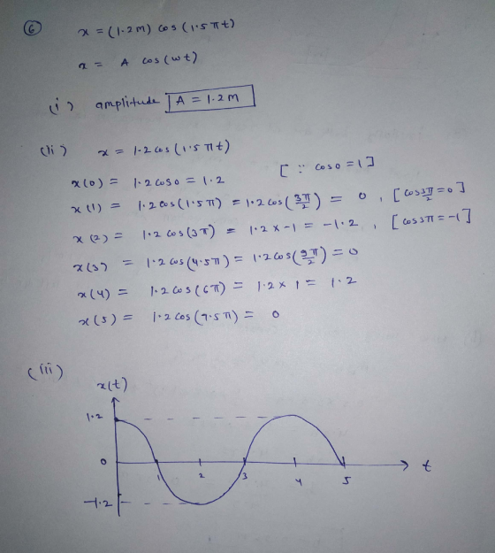 a=(1:2M) Cos () a= A cos (wt) amplitude l A = 1.2m (i 2 = 1-265 (ts Tit) x(0) = 1.2 oso = 1.2 [: Coso = 1) x ) = 1.2.CoS (15