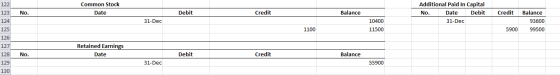 Common Stock Date No. Debit Credit Balance Additional Paid In Capital No. Date Debit 31-Dec Credit 31-Dec 10400 11500 Balance