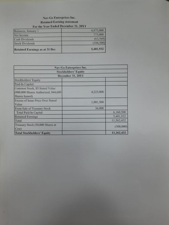Nav-Go Enterprises Inc. Retained Earning statement For the Year Ended December 31, 20Y1 Balances, January 1 Net Income Cash D