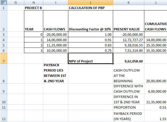 G H PROJECT B CALCULATION OF PBP YEAR 0 CUMULATIVE CASH FLOWS Discounting Factor @ 10% PRESENT VALUE CASH FLOWS -20,00,000.00
