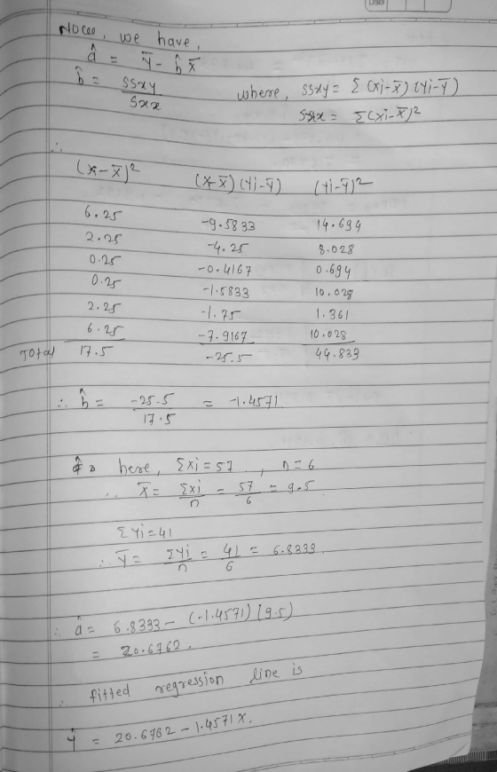 Daca Noce we have, a @ Ssay Sare where, SS4y= {(x)-7) 141-7) Slx = {(xi-x2 (x4-x)2 6.25 2.25 14.699 8.028 0.25 0.25 -9.5833 -