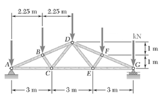 2.25 m 2.25 m KN A 3 m3 m3 m