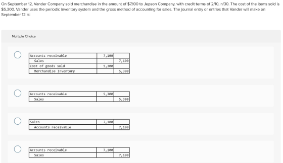 On September 12, Vander Company sold merchandise in the amount of $7,100 to Jepson Company, with credit terms of 2/10, n/30.