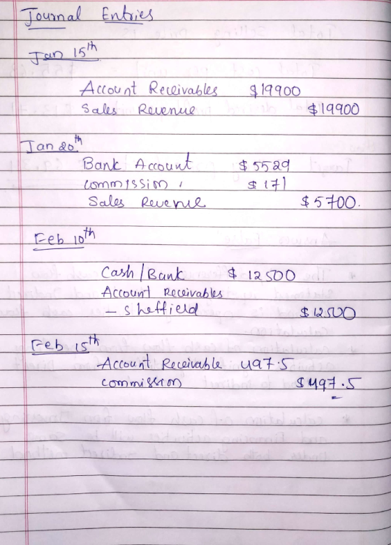 Tauanal Enbies F 15M Account Reaivables 9११०० Sales $19900 Ravenue Tan ao Bank Account ommissim Sales $55a9 $5t00 Rwenie Eeb