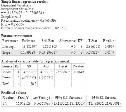 Simple linear regression results: Dependent Variable:y Independent Variable: x y=-13.882497 +0.17398884x Sample size: 5 R (co