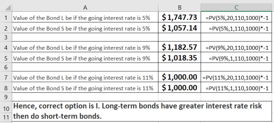 B $ 1,747.73 $1,057.14 =PV(5%,20,110,1000)*-1 =PV(5%,1,110,1000)*-1 1 Value of the Bond L be if the going interest rate is 5%