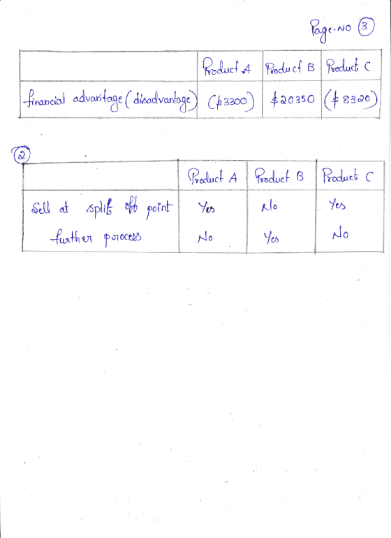 Page No ③ Product A produef B Preducto francial advantage ( disadvantage) C$2200) $20350 (8320) Product C Product al Product