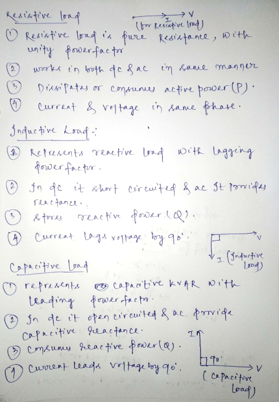 Resistive load for Resistive trad) Resistive load is fure Resistance, with unity power factor Đ works in both dc & ac in same