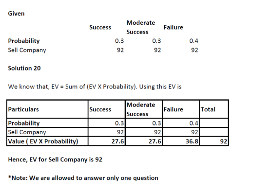 Given Success Failure Probability Sell Company Moderate Success 0.3 0.3 92 0.4 92 92 Solution 20 We know that, EV = Sum of (E