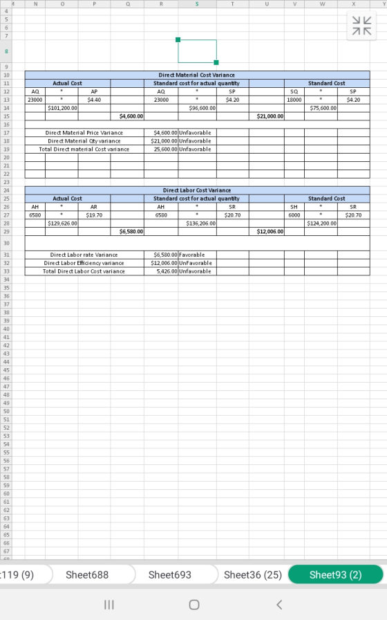 N O P Q U V W X Y 7K SK | Actual Cost AQL * 23000 $101,200.00 AP $4.40 Direct Material Cost Variance Standard cost for actual