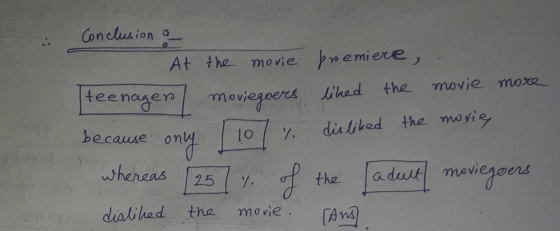 Conclusion a At the movie premiere, teenager moviegoers liked the movie more because only 107 % disliked the movie whereas [2