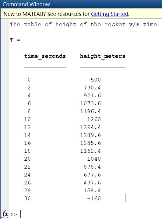 Command Window New to MATLAB? See resources for Getting Started The table of height of the rocket v/s time T time seconds hei