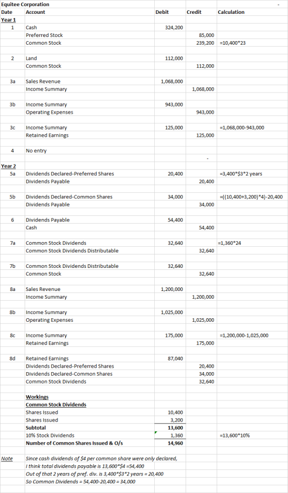 Debit Credit Calculation Equitee Corporation Date Account Year 1 Cash Preferred Stock Common Stock 324,200 85,000 239,200 =10