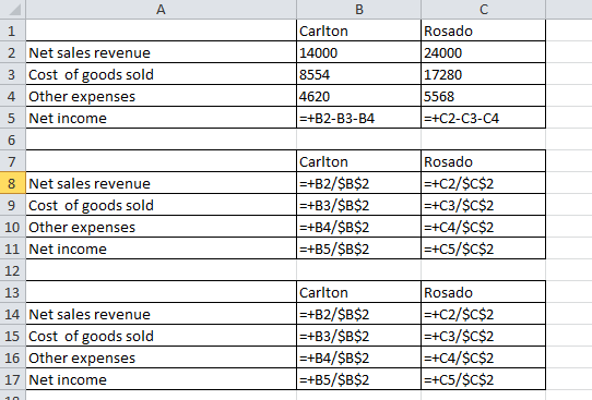 Carlton Rosado 2 Net sales revenue 24000 14000 8554 17280 3 Cost of goods sold 4 Other expenses 5568 |-нC2-С3-С4 4620 5 Net i