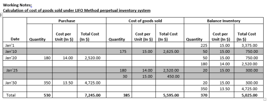 Working Notes: Calculation of cost of goods sold under LIFO Method perpetual inventory system Purchase Cost of goods sold Bal
