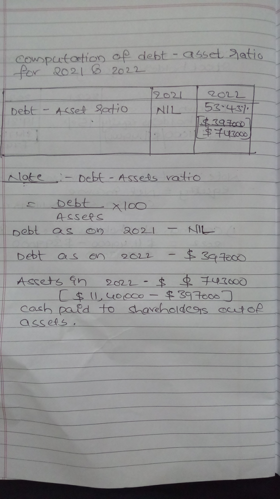asset 2atio Cowsputation op debt for 2021 8 2022 12021 2022 53-431 ACset Satio Debt NIL Alote Debt- Assess vatio Debt NIL Deb