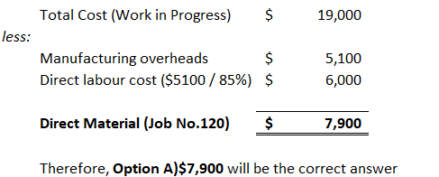 19,000 Total Cost (Work in Progress) $ less: Manufacturing overheads Direct labour cost ($5100 / 85%) $ 5.00 5,100 6,000 Dire