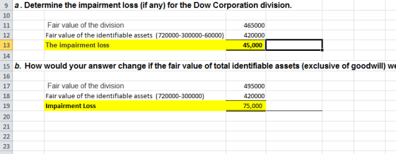 9 a. Determine the impairment loss (if any) for the Dow Corporation division. 10 Fair value of the division 11 465000 Fair va