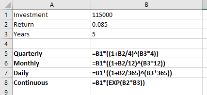 1 Investment 2 Return 3 Years 115000 0.085 4 5 Quarterly 6 Monthly 7 Daily 8 Continuous 9 =B1*((1+B2/4)^(B3*4)) =B1*((1+B2/12
