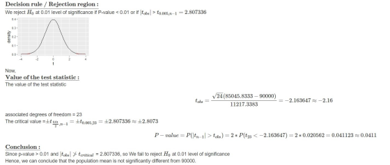 Decision rule / Rejection region : We reject H, at 0.01 level of significance if P-value < 0.01 or if tobs > to.005,n–1 = 2.8