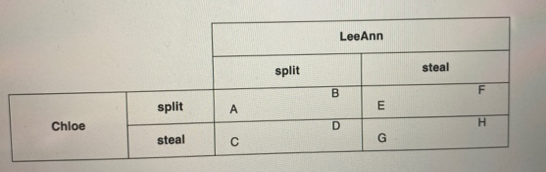 LeeAnn split steal ווד B split A E Chloe D H steal G O