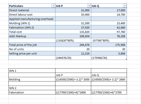Job P Job Q 31,000 35,400 17,000 14,700 Particulars Direct material Direct labour cost Applied manufacturing overhead Molding