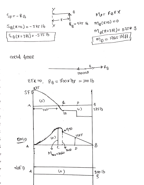5x=-RB SB(2=0 ) =-575 15 150 (x=376) = -5.75 lb tx P 2=515 16 My = fgxx M2(x=0) = 0 mp(X=346)= 575# 3 Mo = 1125 15747), arial