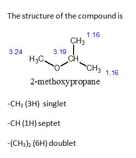 The structure of the compound is 1.16 CH3 3.24 3.19 H3C CH CH 3 1.16 2-methoxypropane -CH3 (3H) singlet -CH (1H) septet -(CH3