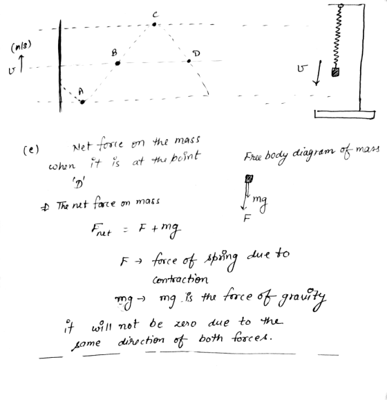 - - - - ut - - - - - - - - (e) Net force on the mass when it is at the point Free body diagram of mass * The net force on mas