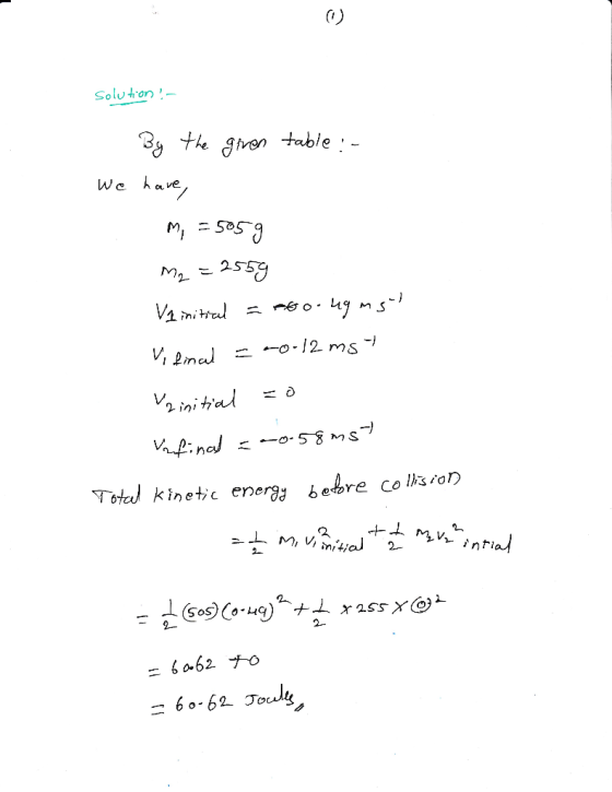 Solution ,- αレe 2S Toled kinetic ene rgy be bre colš
