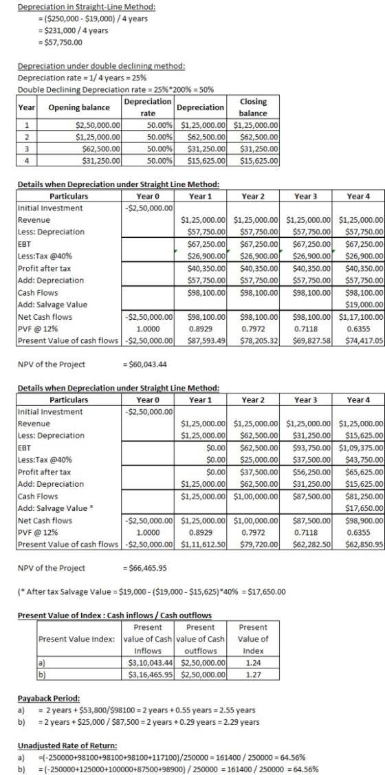 Depreciation in Straight-Line Method: = ($250,000 - $19,000) / 4 years = $231,000 / 4 years = $57,750.00 Year Depreciation un