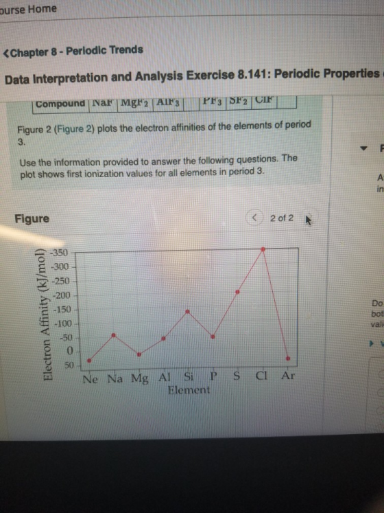 purse Home <Chapter 8 - Periodic Trends Data Interpretation and Analysis Exercise 8.141: Periodic Properties Compound Naf MgF