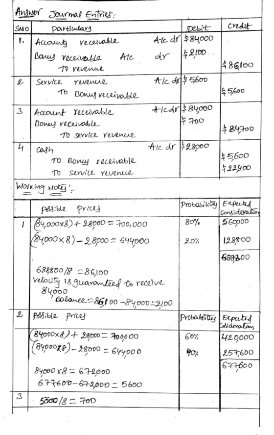 credit Loebit Ale drj $84,000 dr $2,100 ... $86100 Al do $5,600 $ 5,600 Answer Journal Entries: Smo particulars | Accounts re