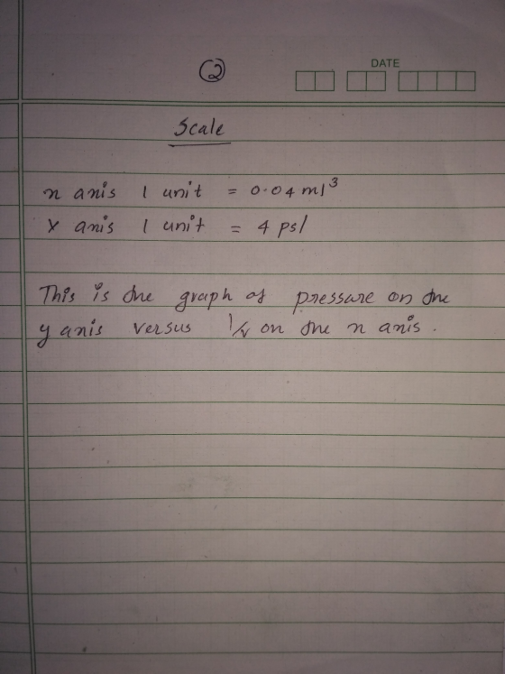 DATE Scale nanis x anis I unit = 0.04 m 13 1 unit = 4 ps/ This is the graph of pressure on the
