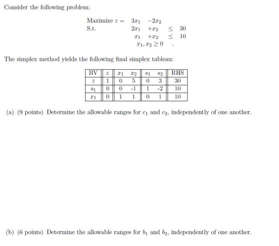 Consider the following problem: Maximize 2 = S.t. 321 -2.22 2:01 +02 21 +22 21,02 > 0 < < . 30 10 The simplex method yields t