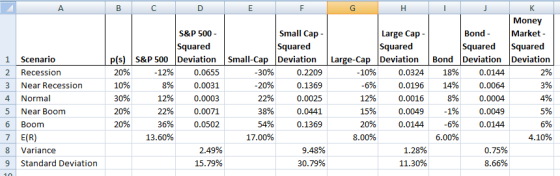 A. C Е F G Н K. Money Market - Squared Bond Deviation Deviation Small Cap Bond S&P 500 Large Cap Squared p(s) S&P 500 Deviati