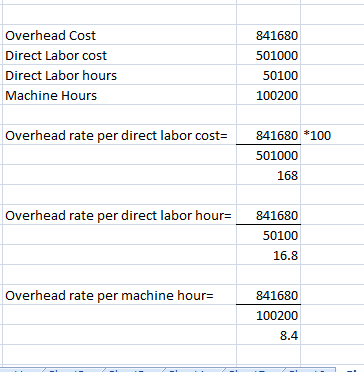 Overhead Cost Direct Labor cost Direct Labor hours Machine Hours 841680 501000 50100 100200 Overhead rate per direct labor co