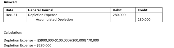 Answer: Credit Date Dec. 31 General Journal Depletion Expense Accumulated Depletion Debit 280,000 280,000 Calculation: Deplet