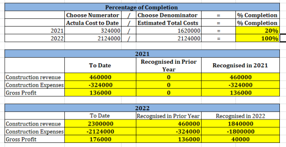 Percentage of Completion Choose Numerator Choose Denominator Actula Cost to Date Estimated Total Costs % Completion % Complet