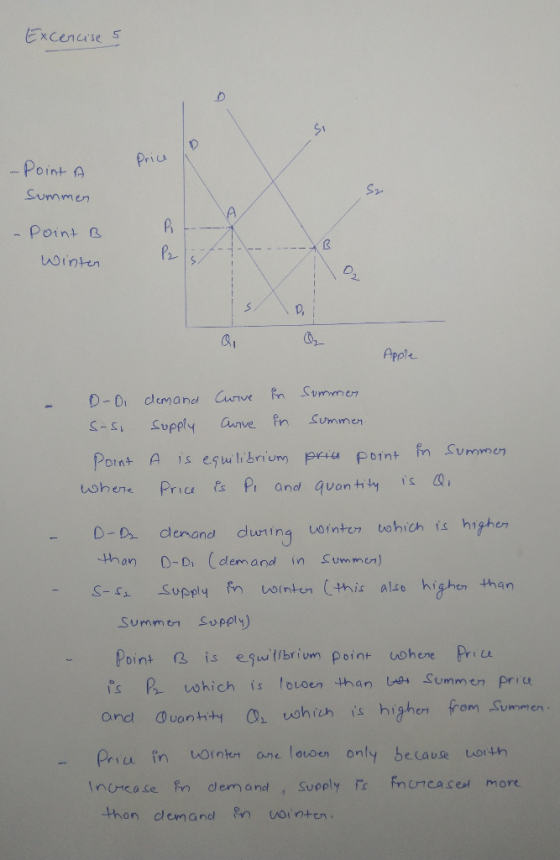 Excercises - Point Price Summer - Point B Winter D. Apple D-Di s-si demand Supply Curve Curve in in Summer summer. in Point w