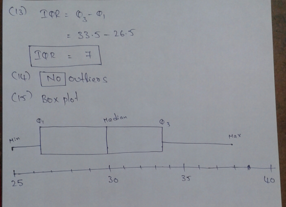 ะ 33.5-26.5 TOR ed S Cis Box ple He dian Co Min 25 3o 35 Lo