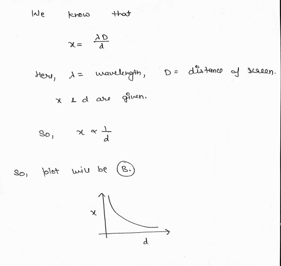We know that X= AD = wavelength, D = distance of screen. Here, x 2 d ed are given, so a a LI d sol blot will be B. X d