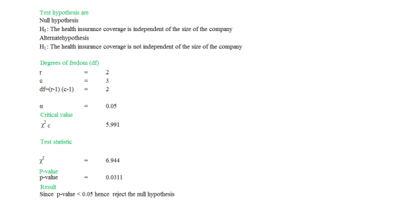 Test hypothesis are Null hypothesis Ho: The health insurance coverage is independent of the size of the company Alternatehypo