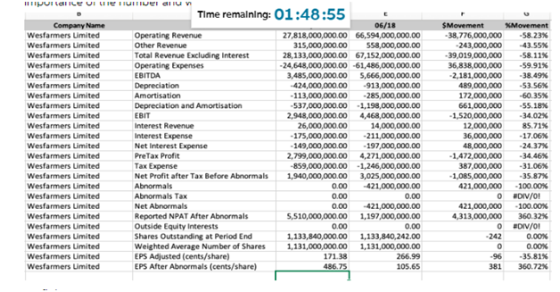HIDUI Lalice UI LE TITUei allun Time remaining: 01:48:55 Company Name Wesfarmers Limited Wesfarmers Limited Wesfarmers Limite
