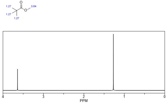 PPM