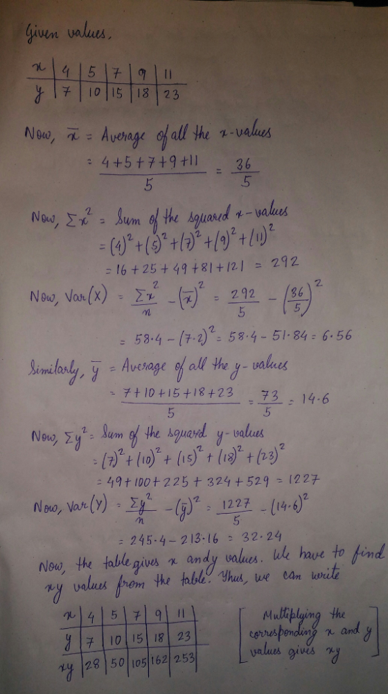 Givere valus. y l¥ | 10115|18 | 23 e 4+5+936 16 + 25 +49+81+12 l s 292 2. 53-4-(r). 5 4-51 84 6 56 all the y- vales mulas 210-5118 27 : 49t IDO+225 324 529 1227 5 245.4- 213.1632.24 Now, the tablegíves x. andy ualnes. Ide hain to find Muliplying the | |o l 151 181 23 1y 28 50 105 162 253